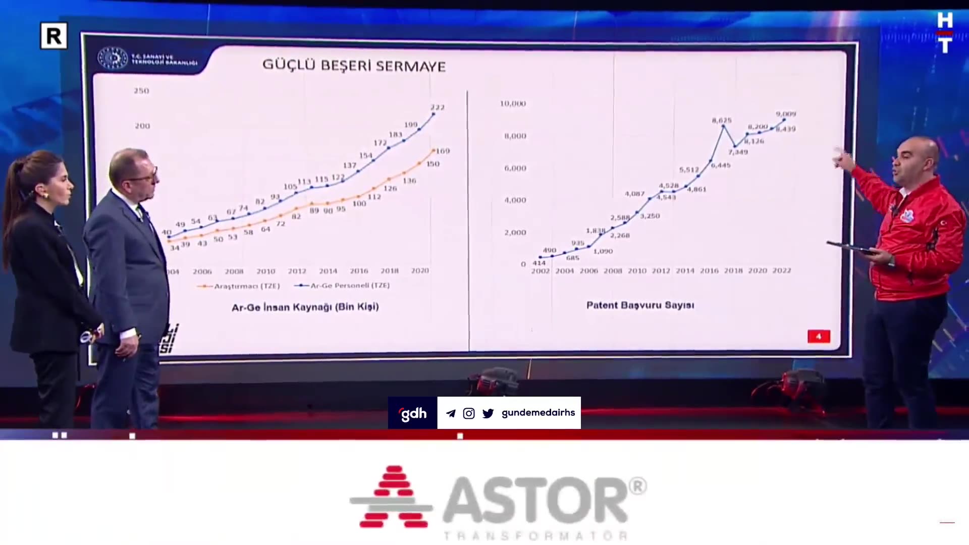 AR-GE İnsangücü ve Patent Başvuruları Türkiye'de Artıyor