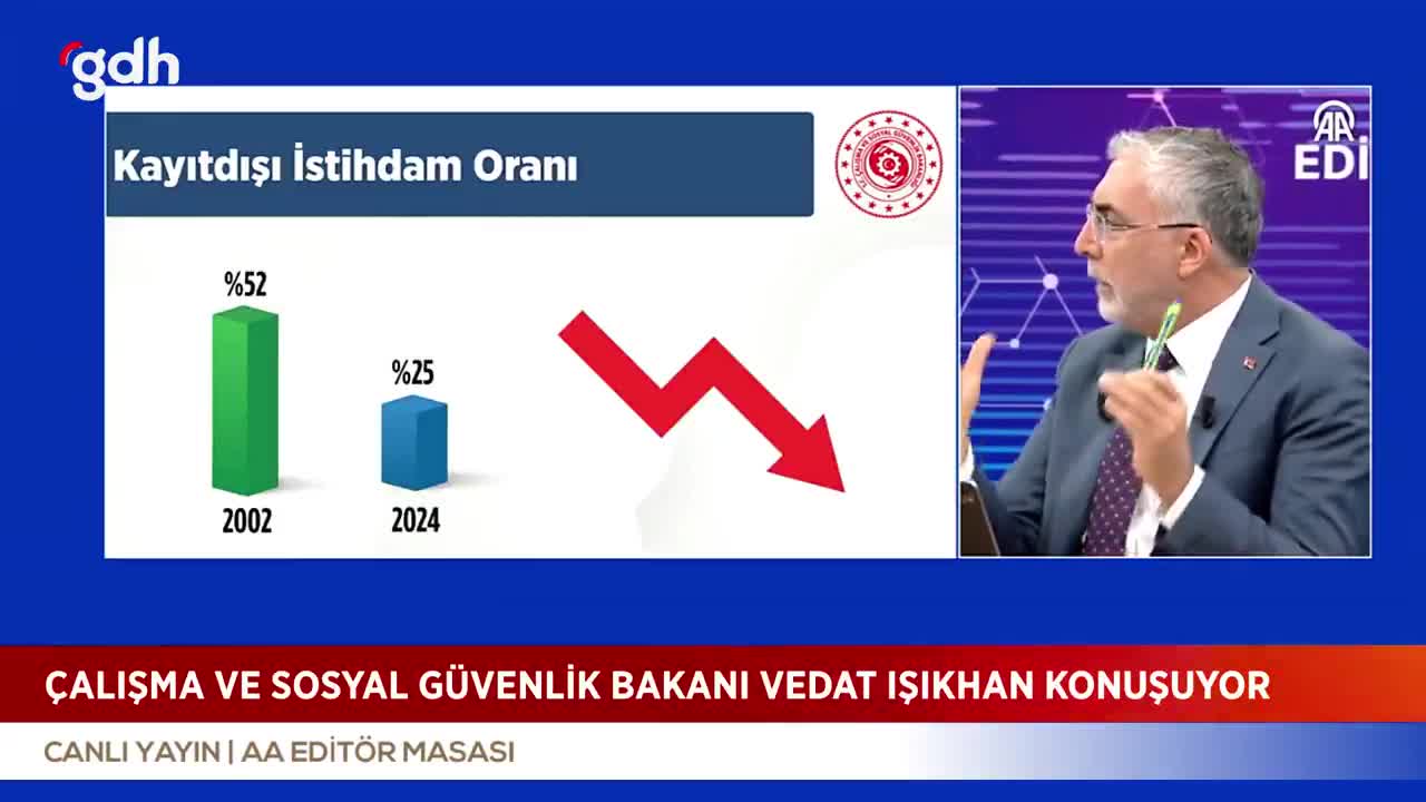 Kayıt dışı istihdamla mücadelenin etkili denetimi