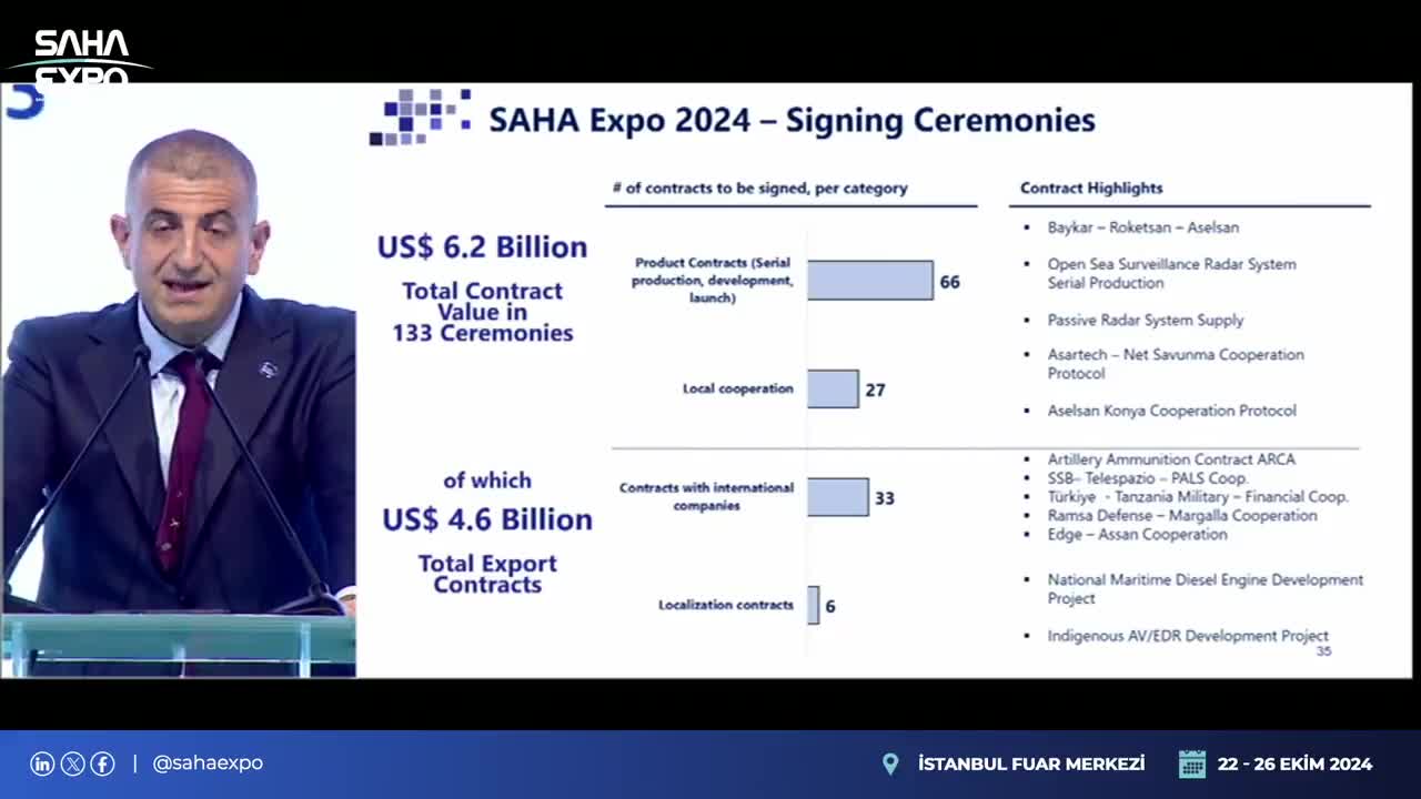 #SAHAEXPO 2024'te 6.2 Milyar Dolar Anlaşmalar İmzalanacak!