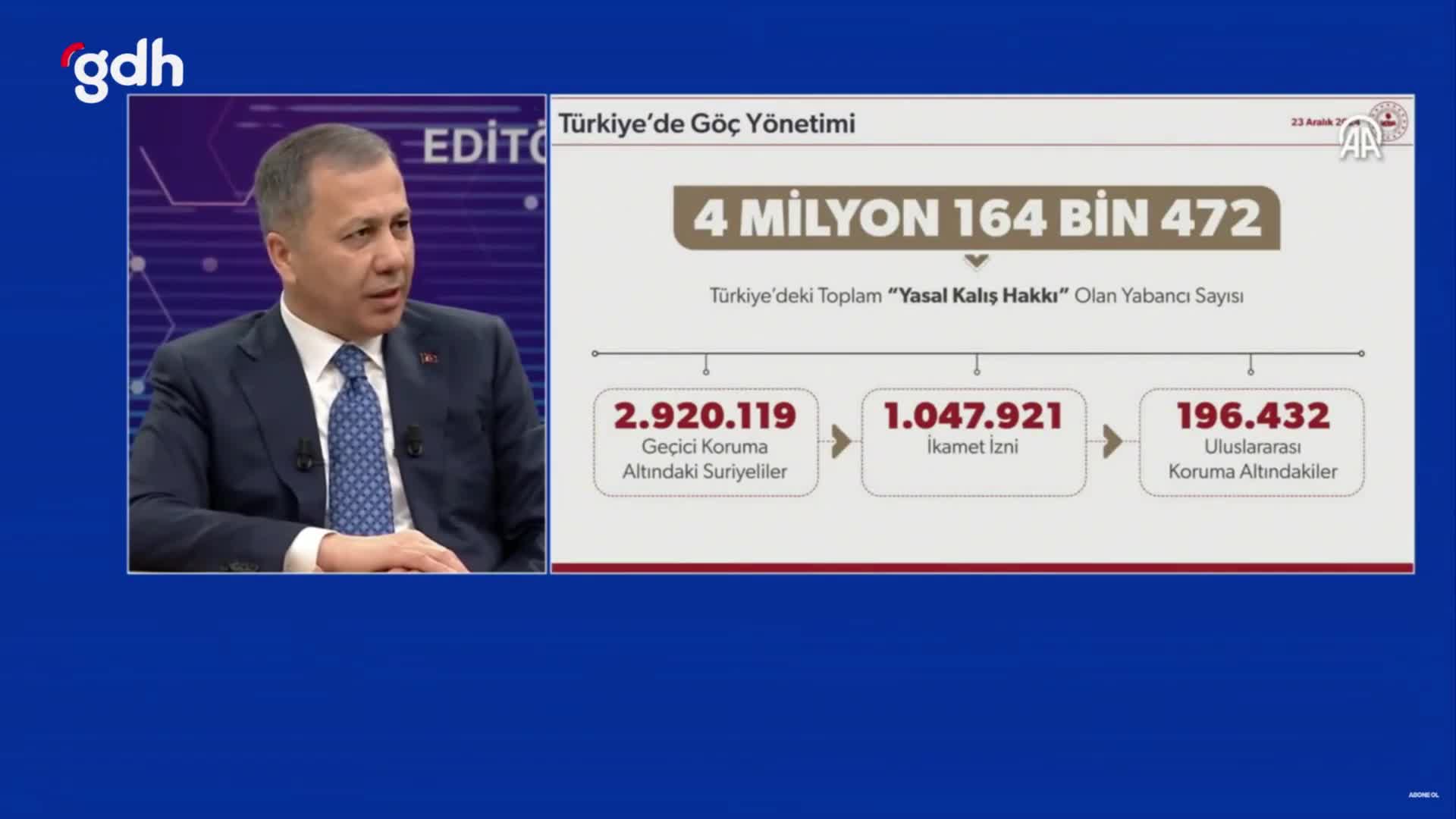 Yasal kalış hakkı olan yabancılar 4.164.472, Suriyeli 2.920.119
