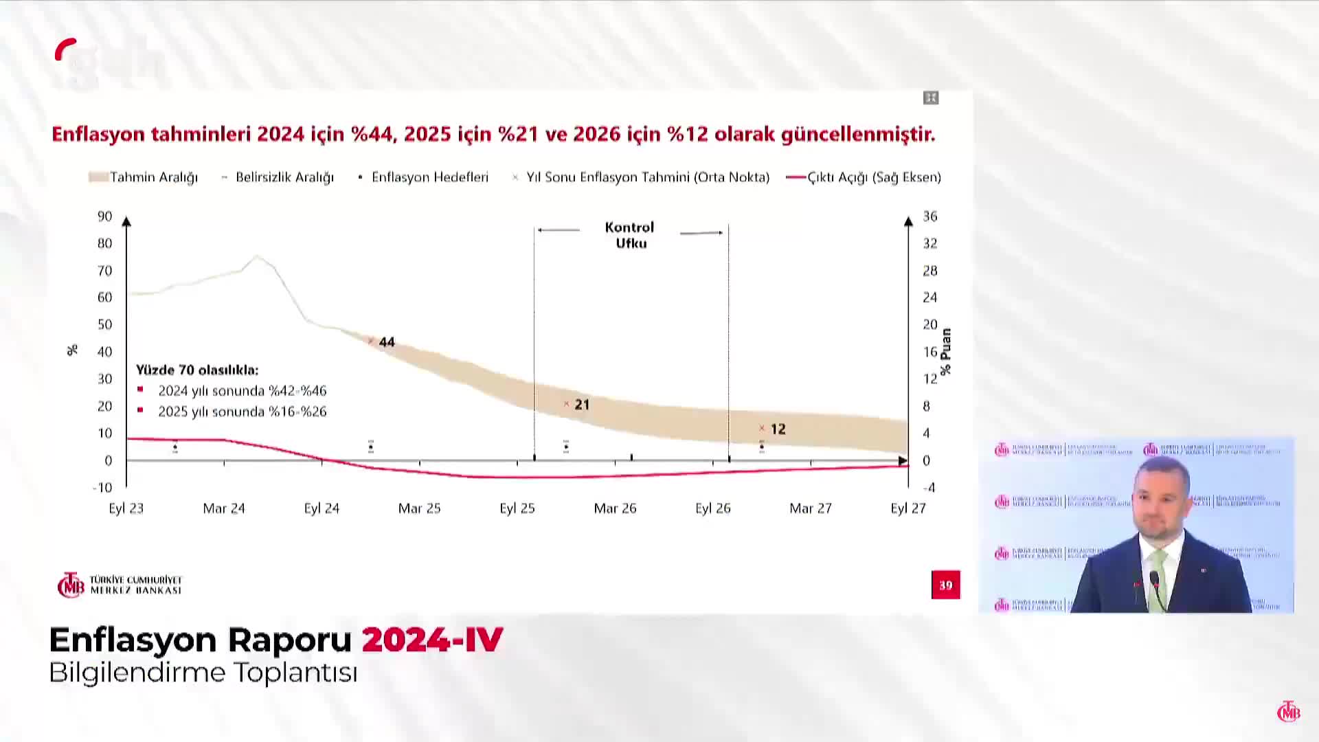 Enflasyon Beklentisi: Yıl Sonu %44 olacak