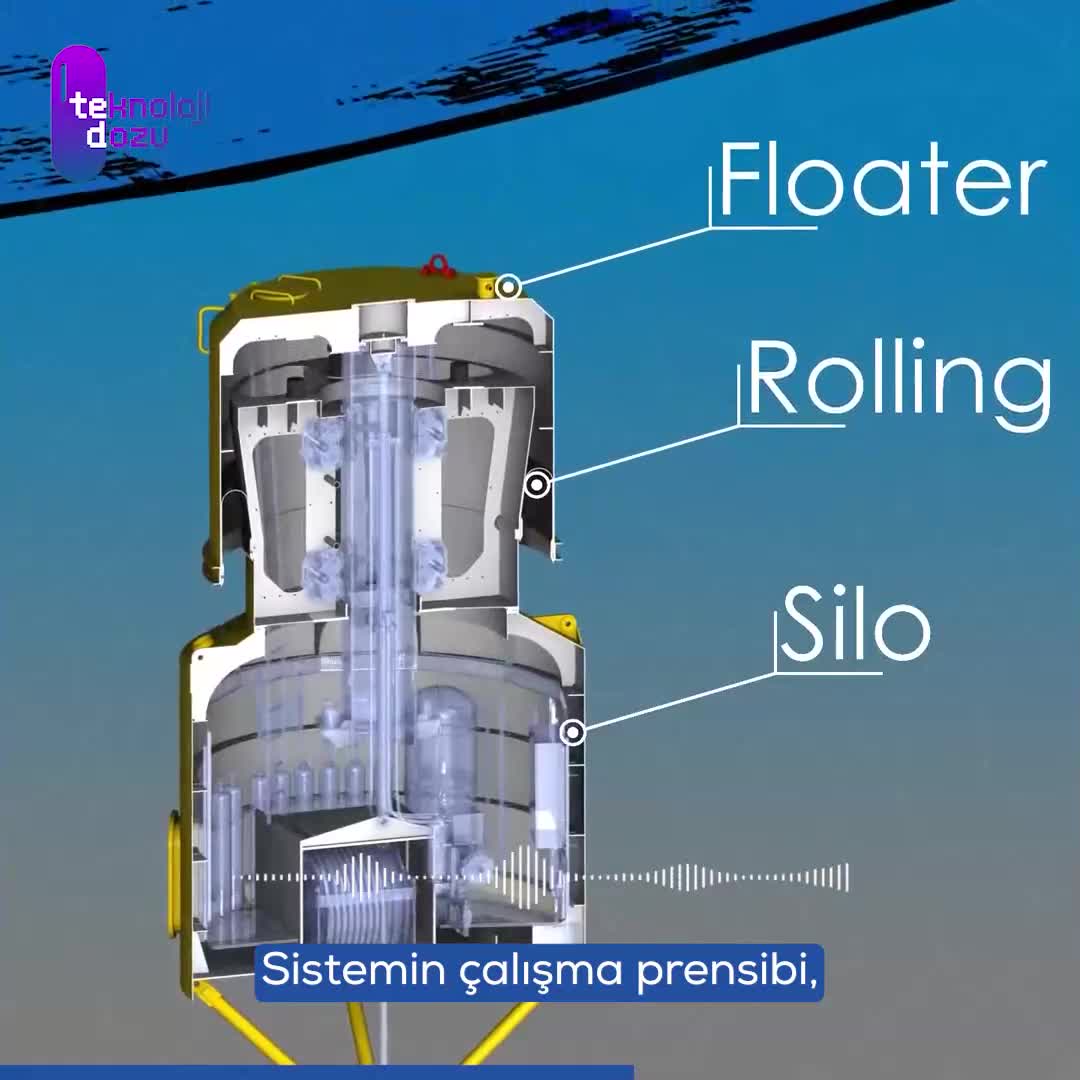 Dalgalardan Elektrik Üretimi: Archimedes Waveswing Sistemi