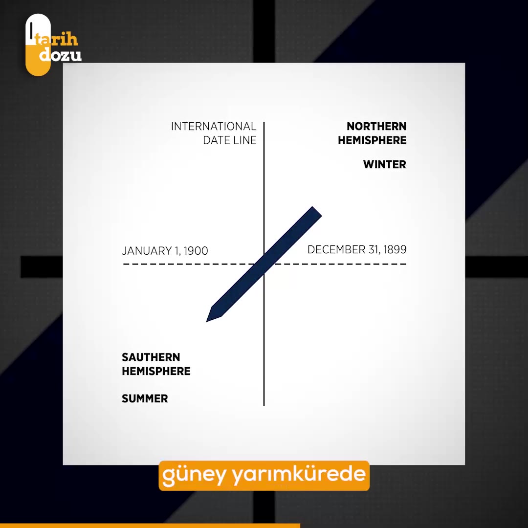 İki Farklı Günde, İki Farklı Yılda Olaylar Kuran Gemi Hikayesi
