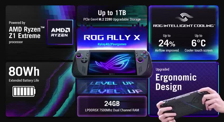 Asus Rog Ally tanıtıldı: 80Wh batarya, 1TB depolama, 799$