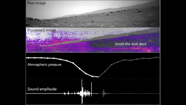 Perseverance, Mars'taki toz şeytanının sesini kaydetti