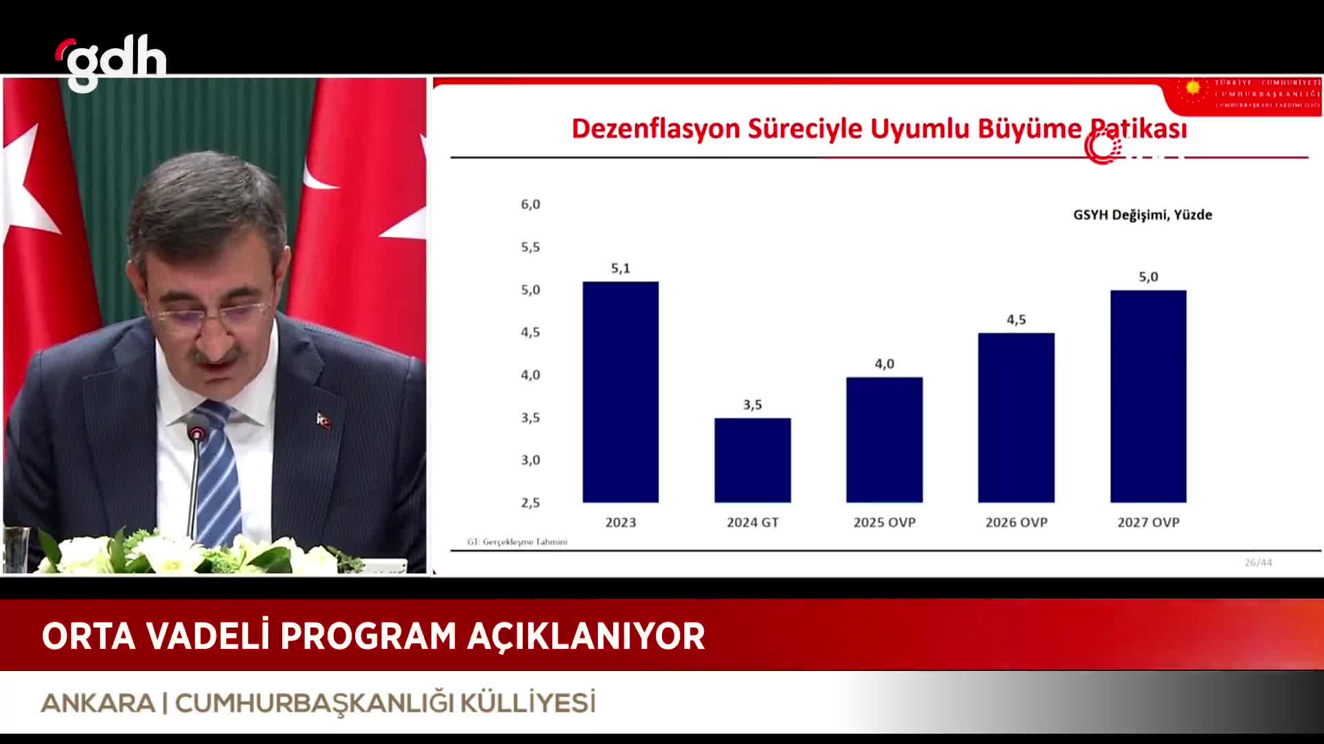 Yılmaz: 2024'te büyüme %3,5, 2025'te %4 hedefleniyor