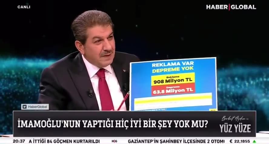 Göksu: İmamoğlu deprem için 63,5M TL, reklam için 908M TL harcadı