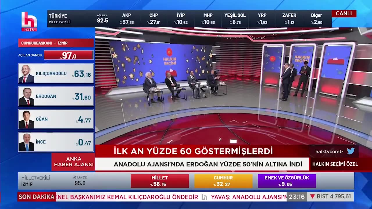 Küçükkaya ve Tezkan'dan Erdoğan'ın seçim başarısı yorumları