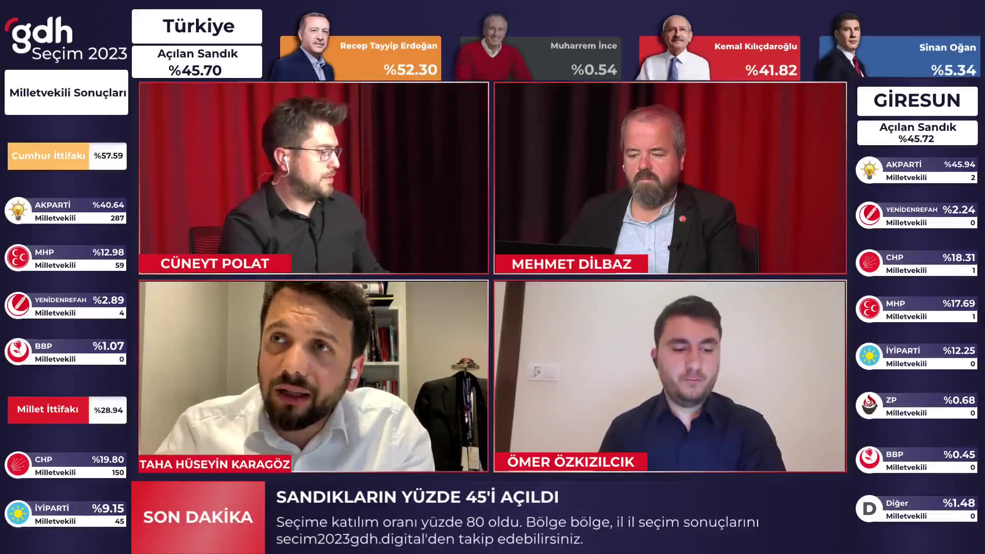 İmamoğlu ve Yavaş oran veremedi, Erdoğan önde!