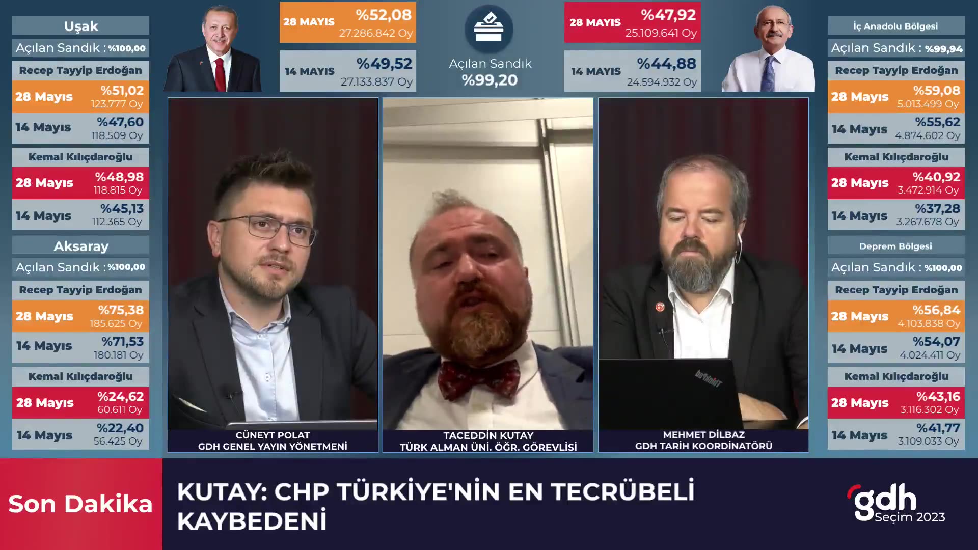 Dr. Kutay: "Parti demeye bin şahit lazım, oyları %1-2."