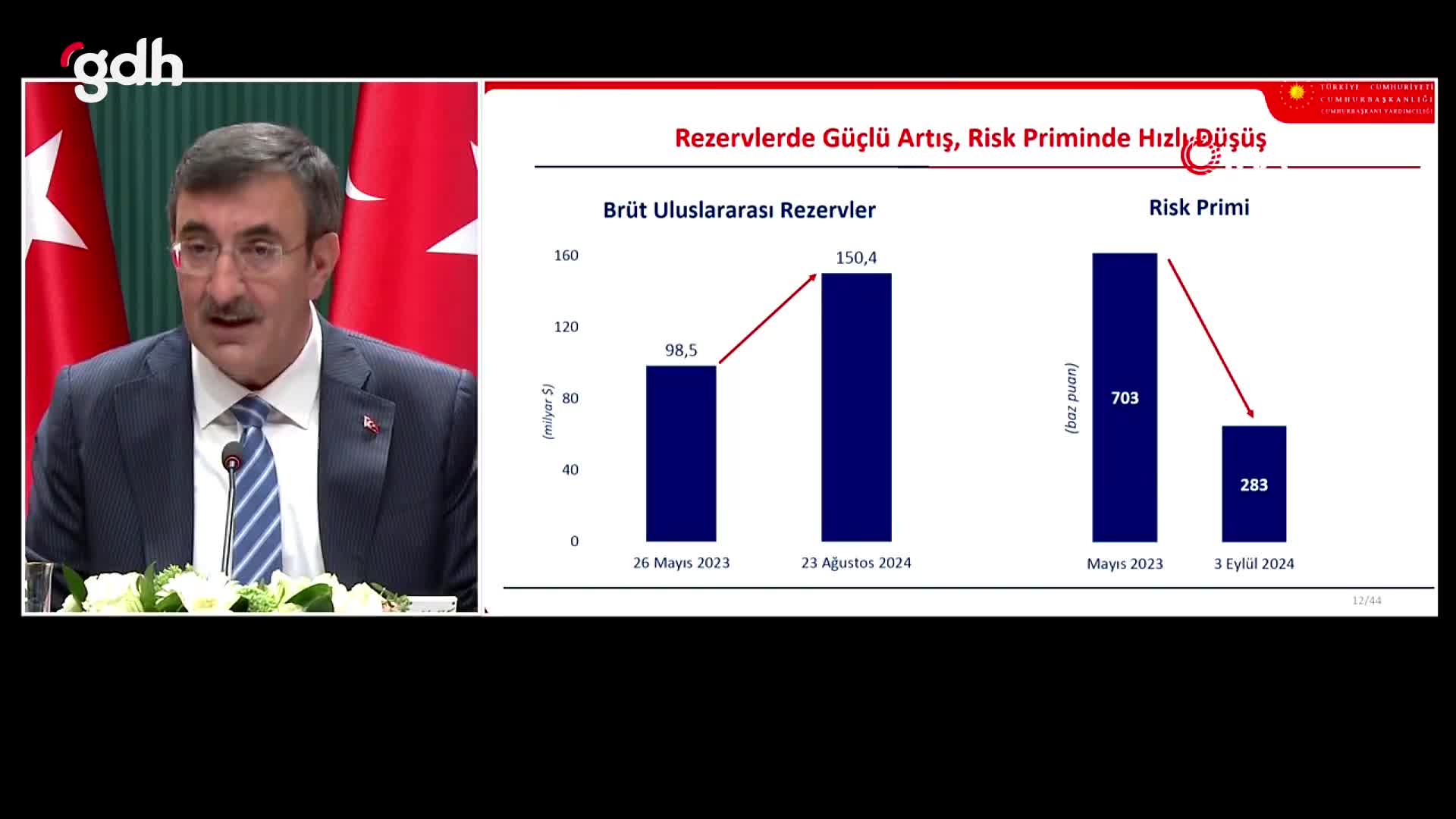 Yılmaz: Rezervler 26 Mayıs'tan 150,4 milyar dolara yükseldi