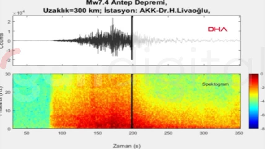 Kahramanmaraş Pazarcık'taki 7,7 büyüklükte deprem sesi