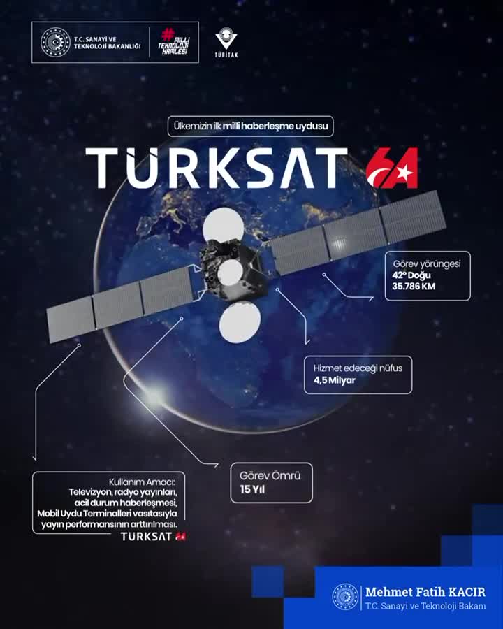 TÜRKSAT 6A'nın uzay yolculuğu 9 Temmuz 2024'te başlıyor!