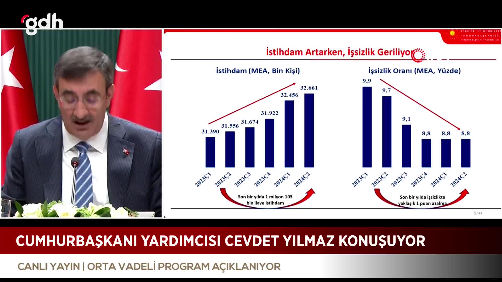 Yılmaz: Son 1 yılda istihdam arttı, işsizlik geriledi