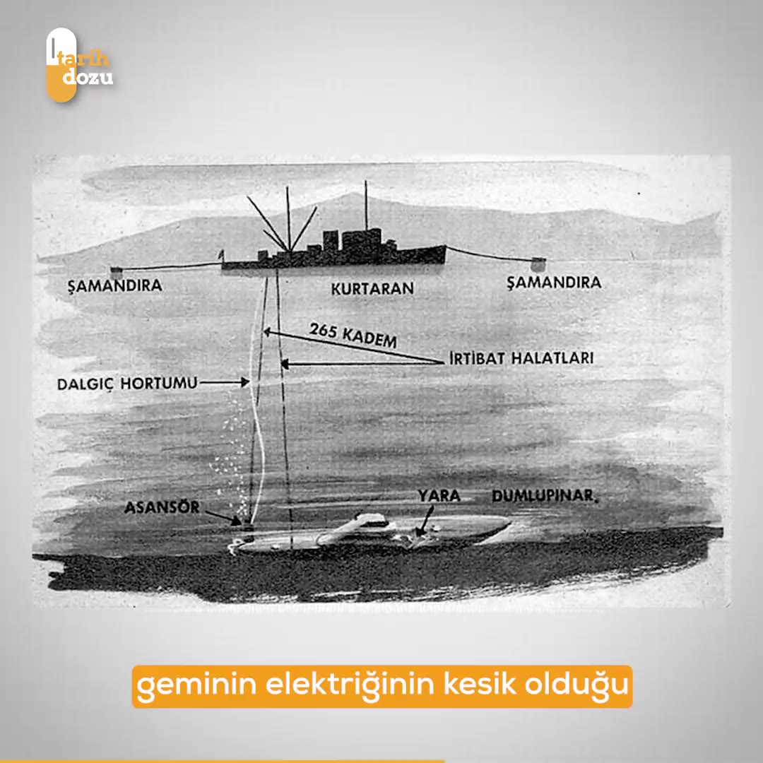 Dumlupınar denizaltısının 70 yıl önceki acı hikayesi