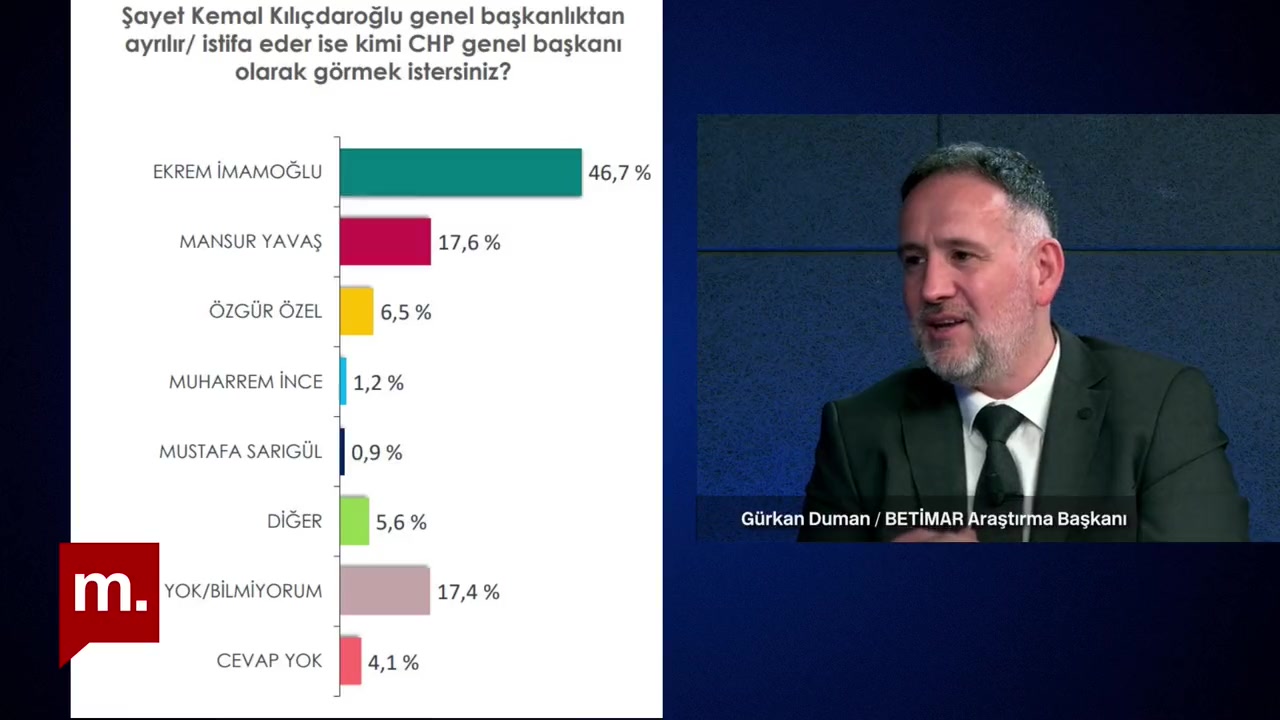 Kılıçdaroğlu, Özgür Özel ve Oğuz Kaan Salıcı’yı hazırlıyor