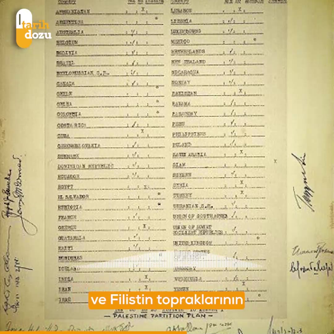 BM'nin 1947 Taksim Kararı, Filistin'de Yahudi devleti kurulumunu hızlandırdı