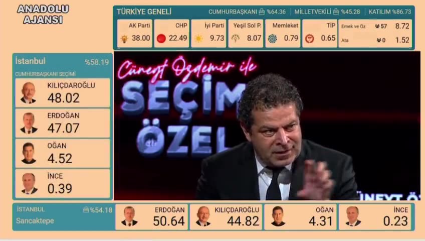 CHP ekranlarında Erdoğan önde görünüyor