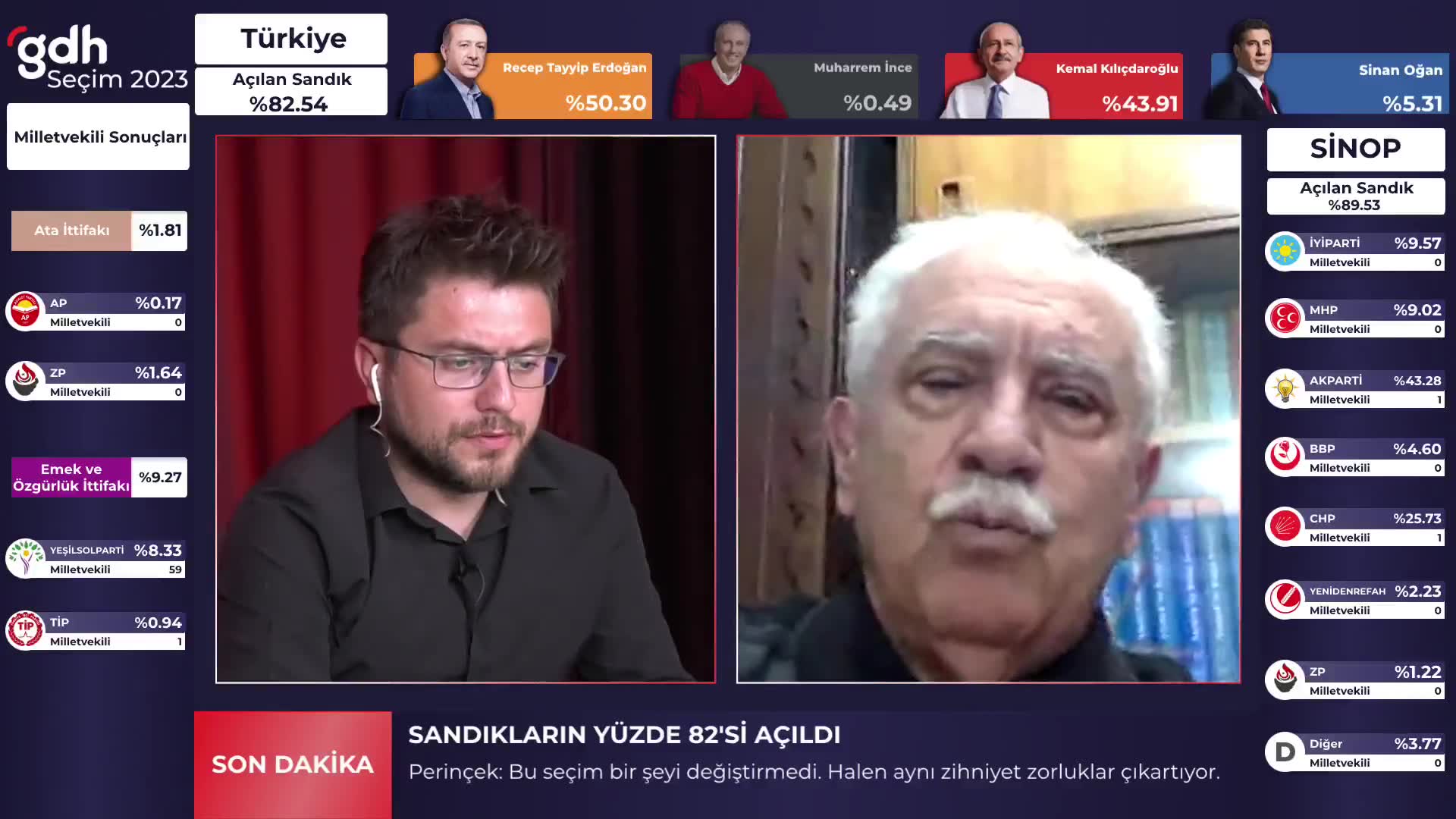 Perinçek: FETÖ ve PKK ile seçime girenler hüsrana uğradı
