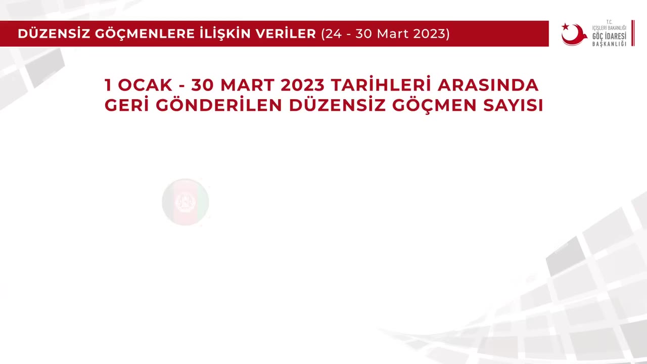 Düzensiz Göçmen İstatistikleri: Mart 2023 ve Yıl Genelinde