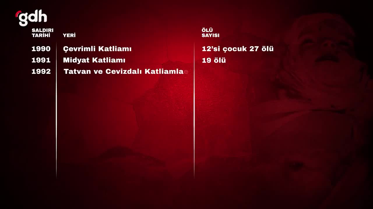 DEM Parti’nin SİHA'lar konusundaki rahatsızlığı