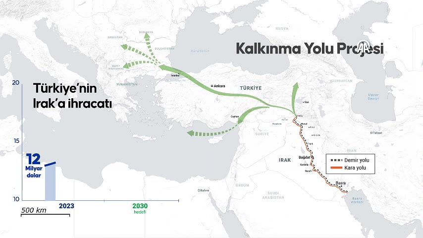 Türkiye-Irak Ticareti: Yeni İpek Yolu Projesi ile Bağlantı