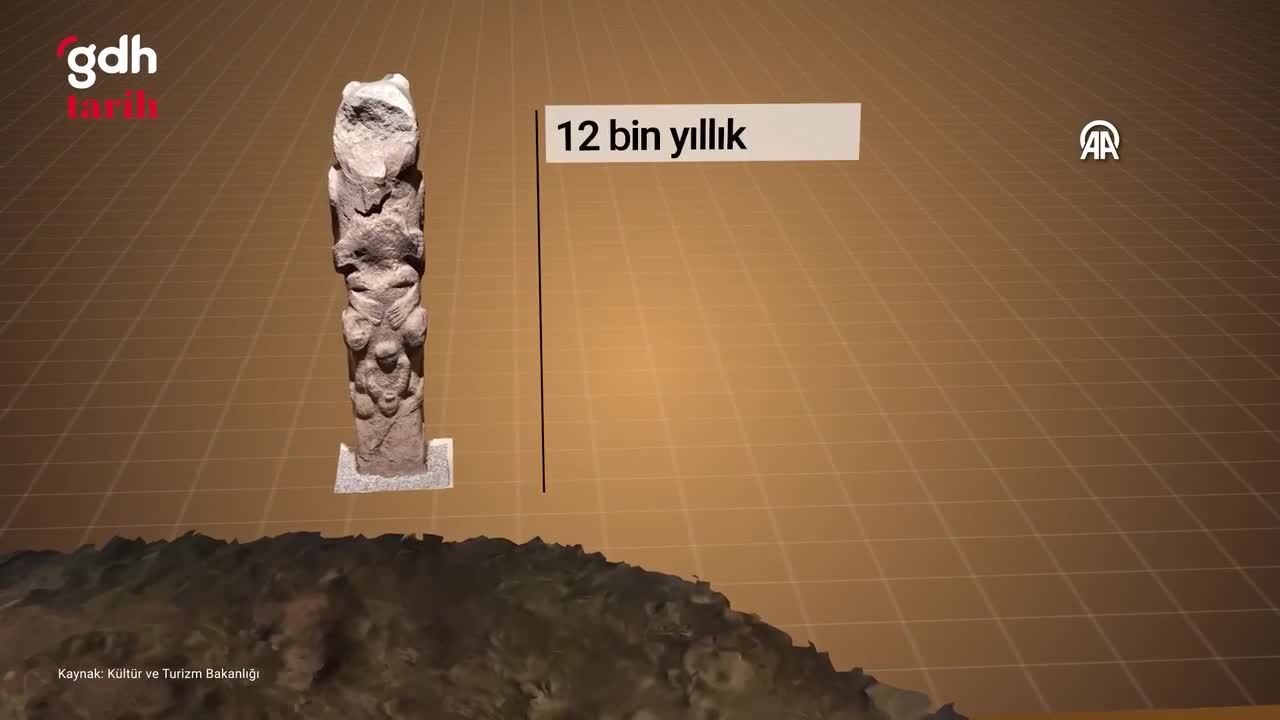 "Tarih yazımını değiştiren" arkeolojik alan: Göbeklitepe