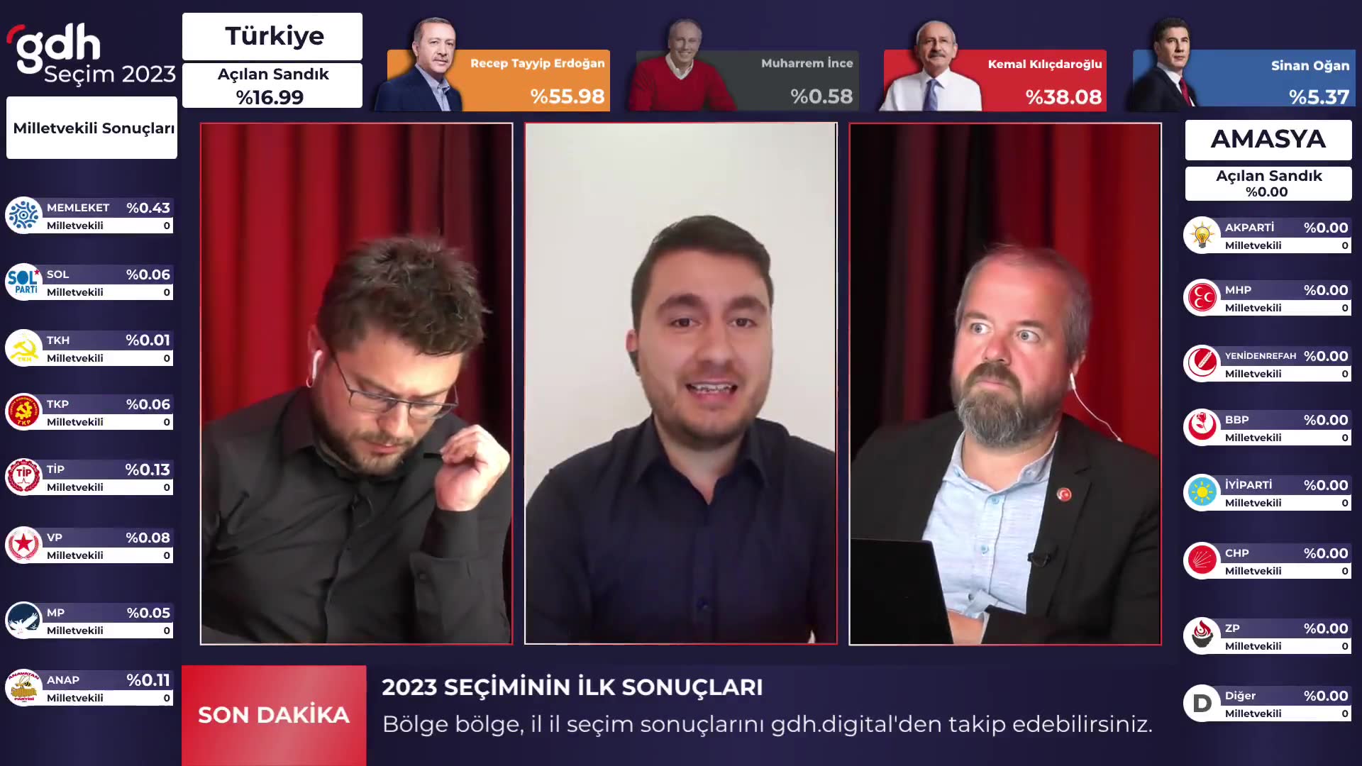 Seçim sonuçları: Anketler başarısız, Oğan 2. tura taşıyabilir