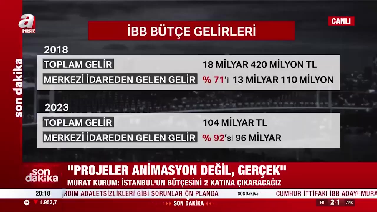 Murat Kurum: "650 bin konut için bütçe nasıl sağlanacak?"