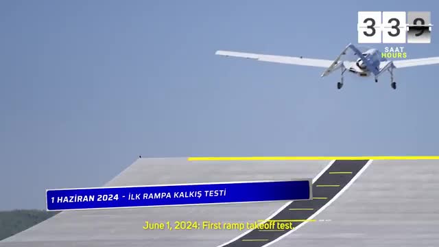 Kısa bir özet: Bayraktar TB3 SİHA
